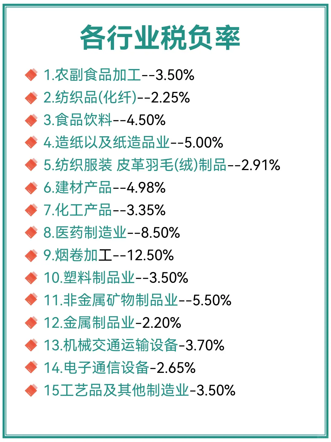 2025年各行业企业所得税税负率在这里！收藏