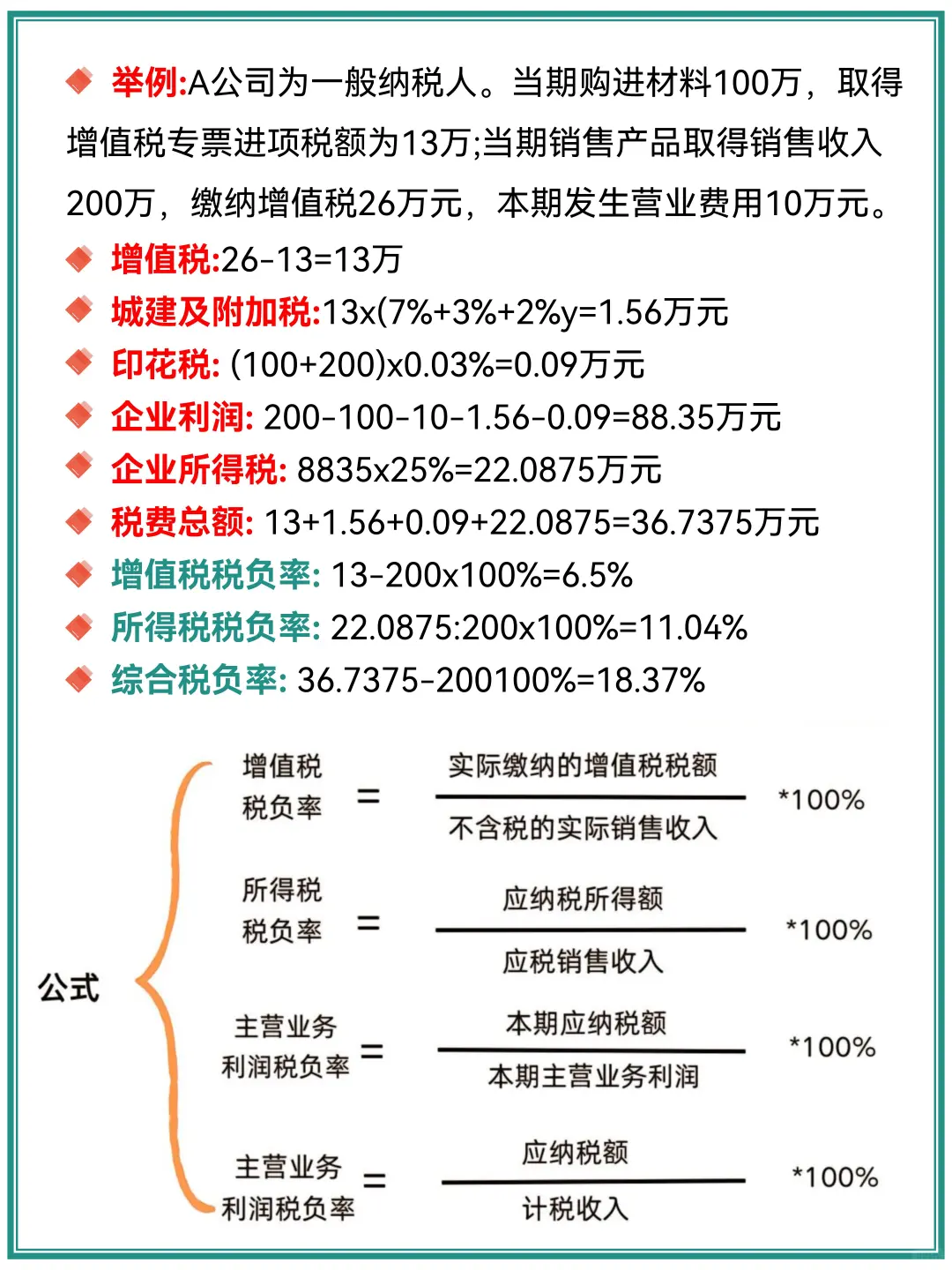 2025年各行业企业所得税税负率在这里！收藏