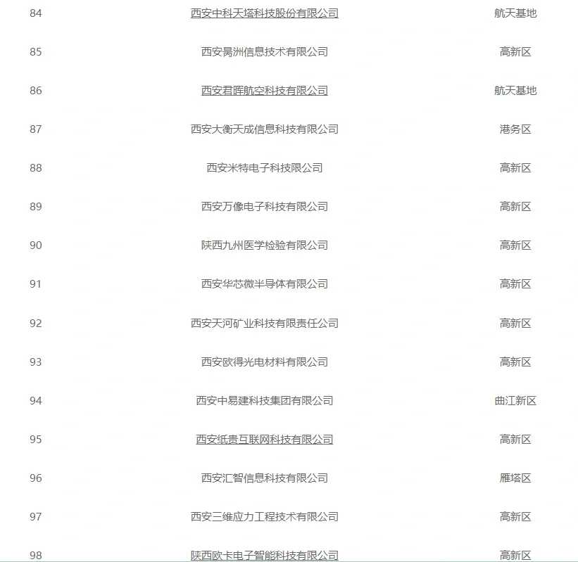 西安找工作必看企业名单