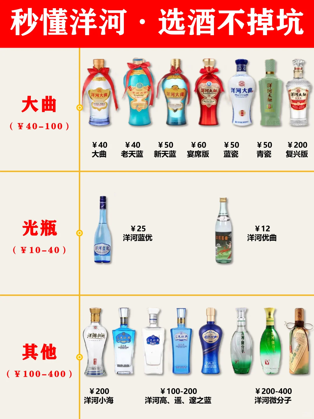 秒懂洋河主销产品·买酒选酒不掉坑！