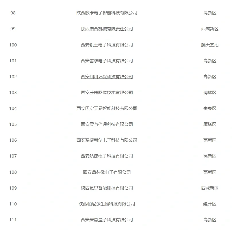 西安找工作必看企业名单