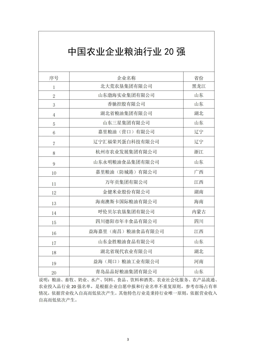 农学‖农企粮油20强