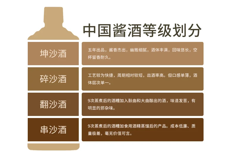 白酒的分类，你知道怎么选对的白酒吗？