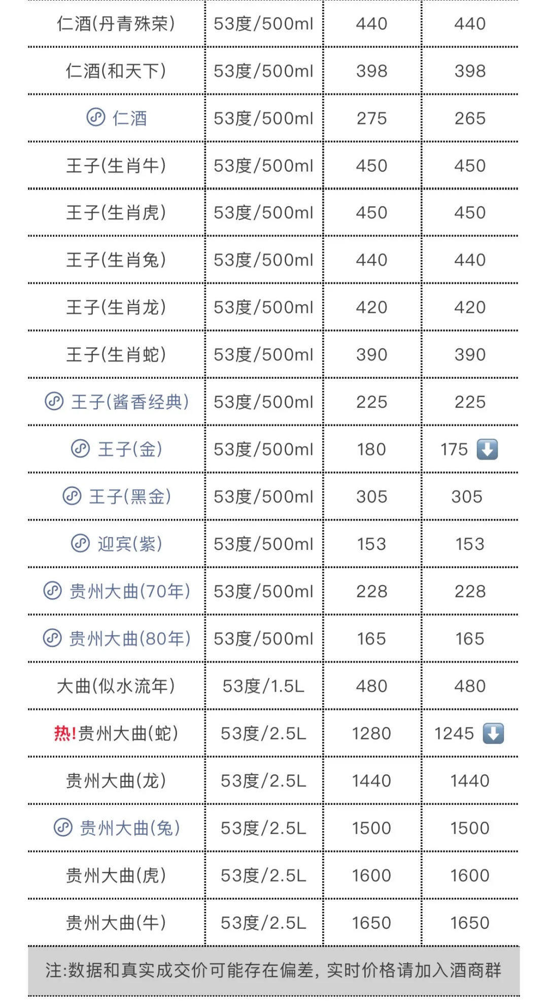 4月19日今日最新茅台行情.