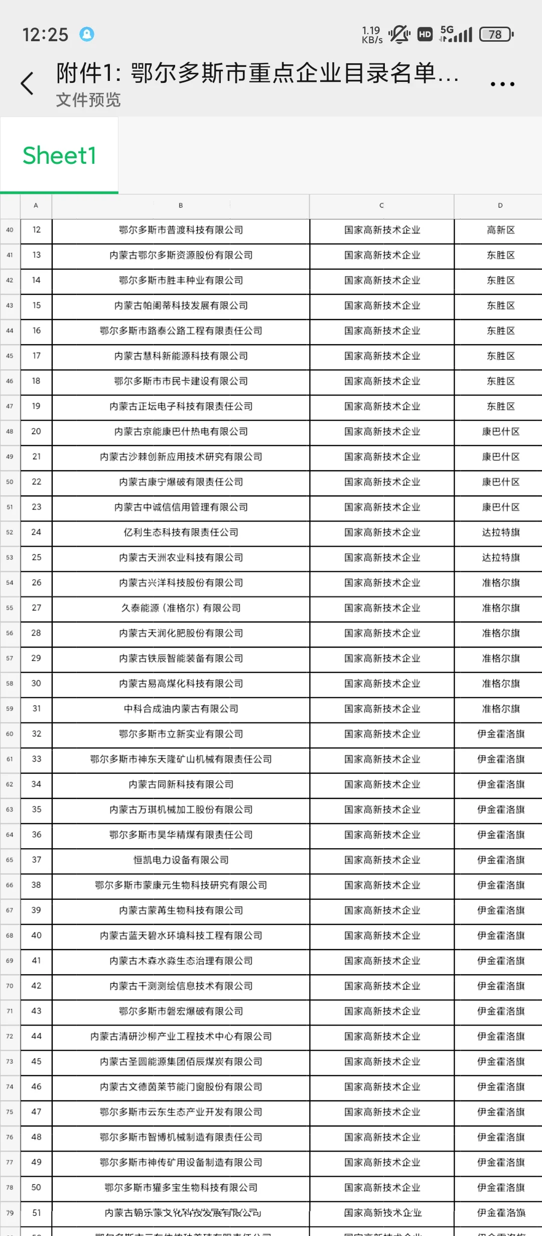 鄂尔多斯原来有这么多企业……