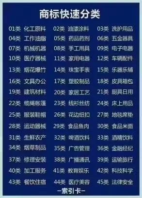 最全行业分类❗你需要的都在这里