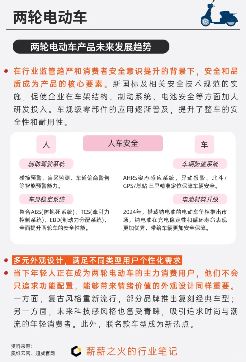 一天吃透一条产业链：NO.6 两轮电动车