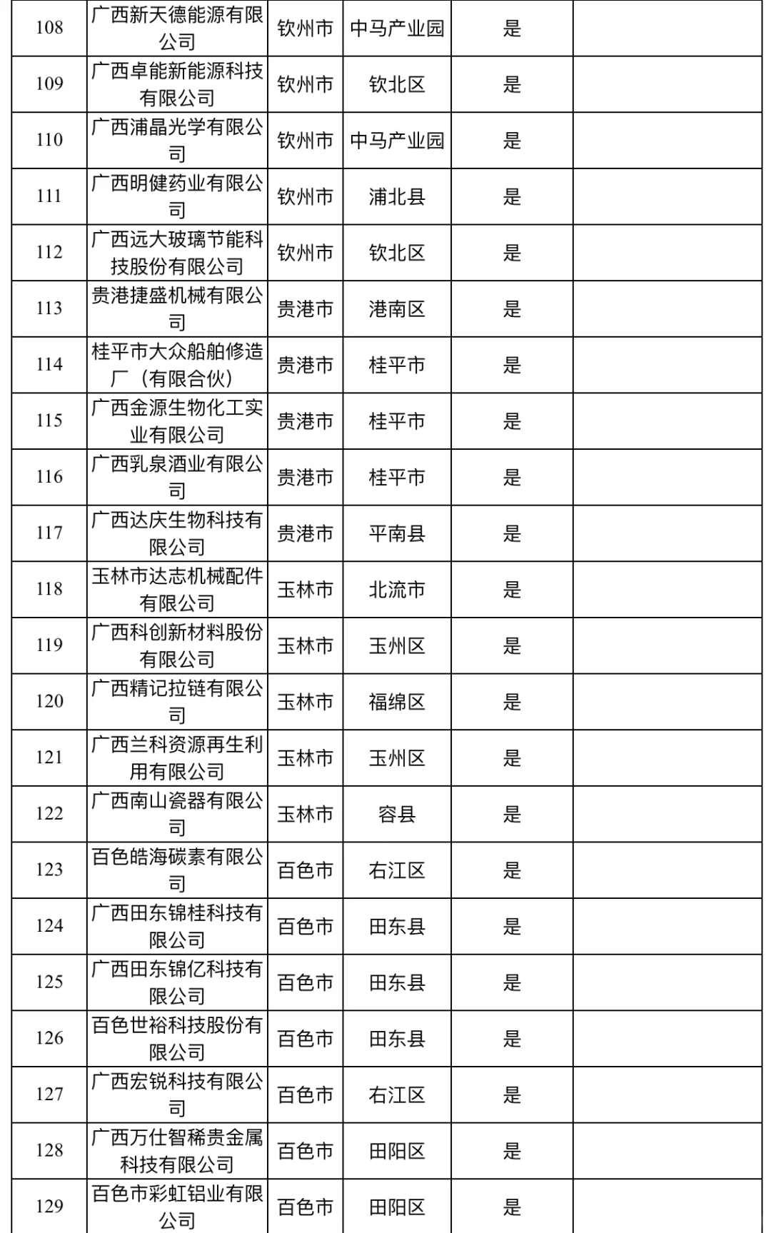 广西要找工作的友友，可以看看这些公司