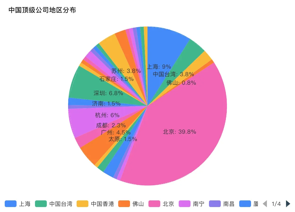 ?中国经济观察：500强企业解析?
