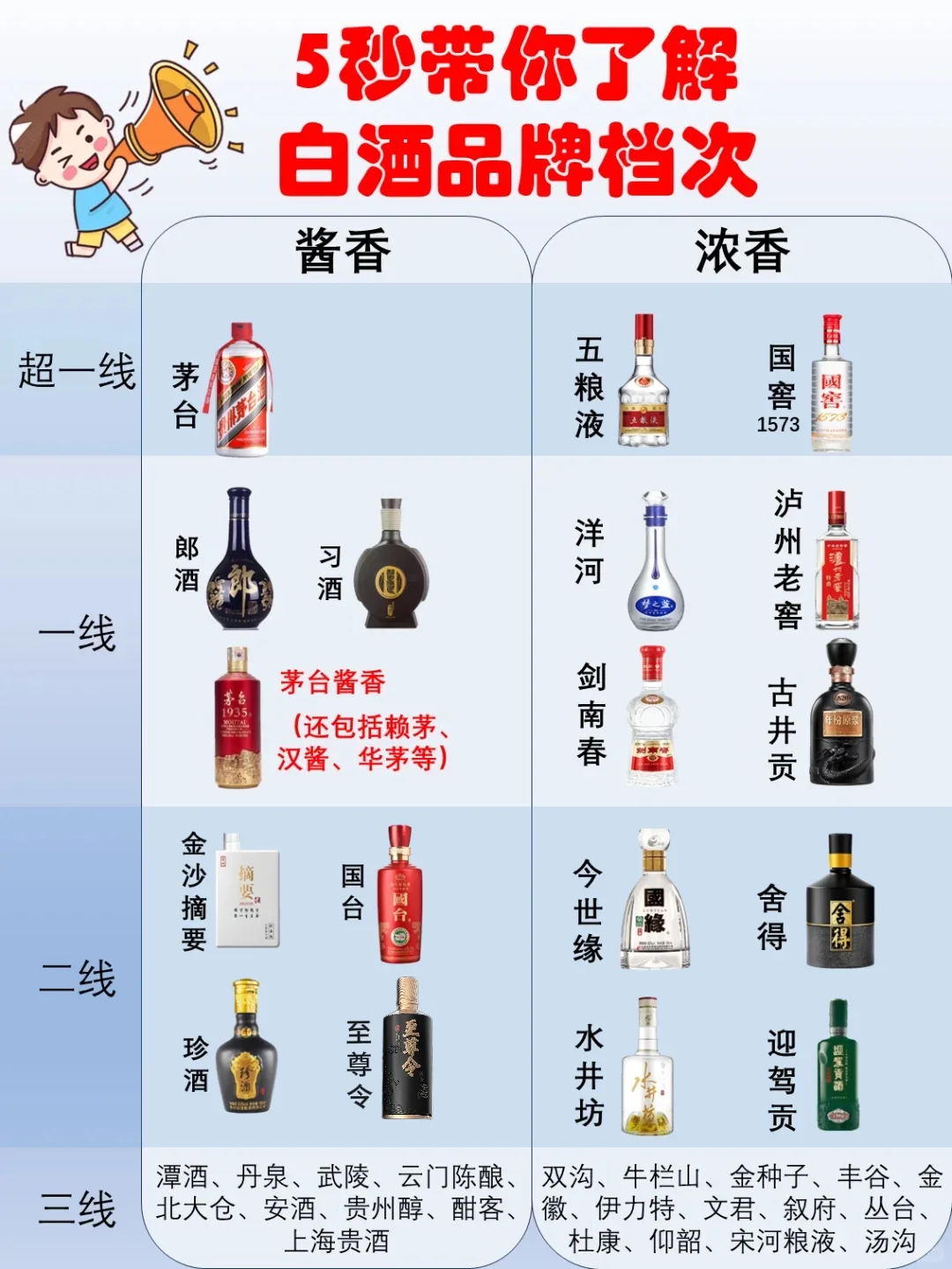 ?5秒带你快速了解白酒品牌档次!