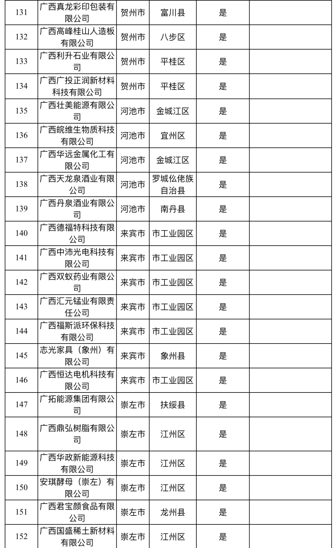 广西要找工作的友友，可以看看这些公司