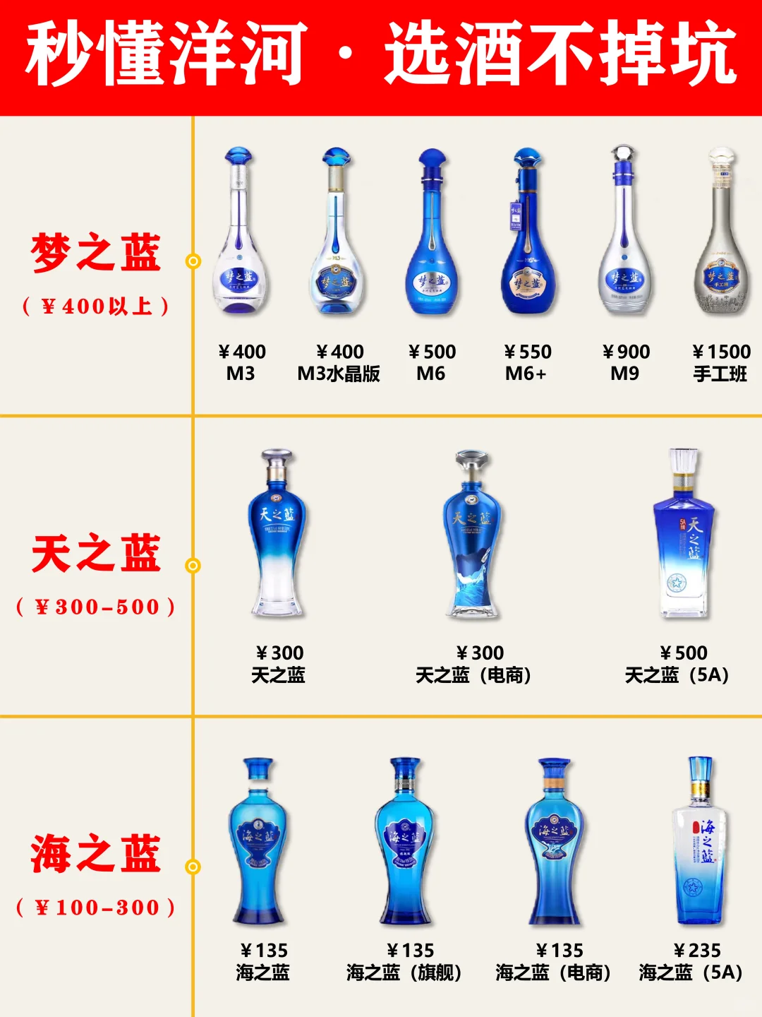 秒懂洋河主销产品·买酒选酒不掉坑！