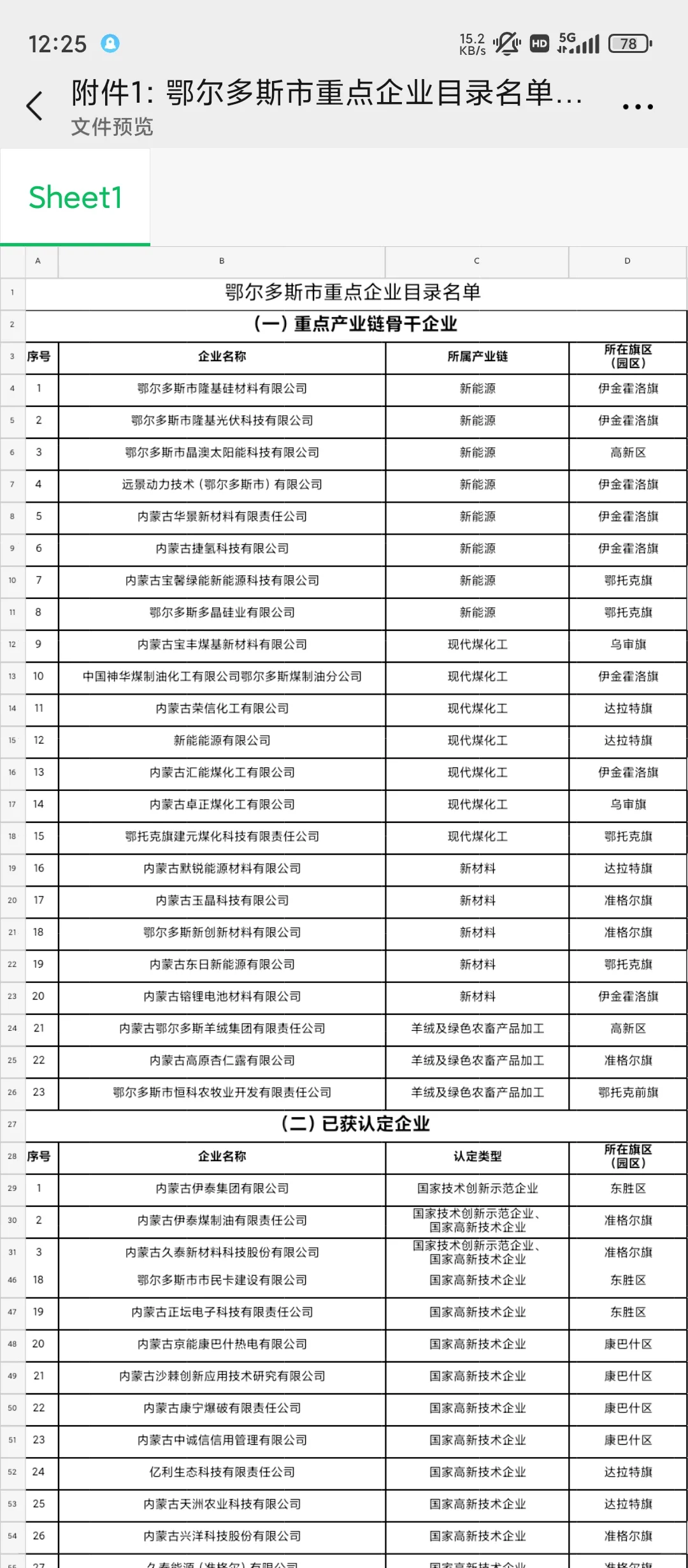鄂尔多斯原来有这么多企业……