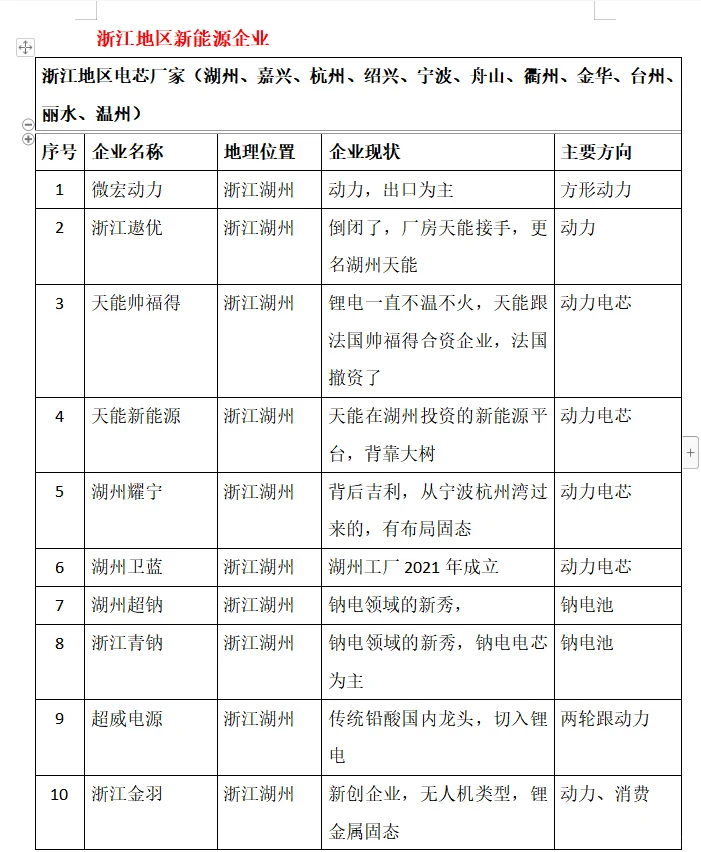 浙江新能源企业
