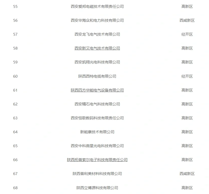 西安找工作必看企业名单