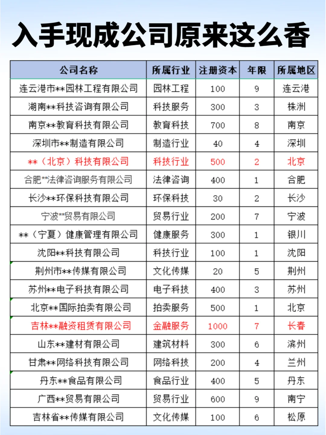 入手现成公司原来这么香❗❗❗