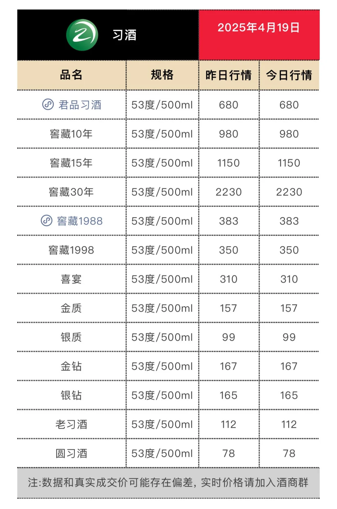 4月19日今日最新茅台行情.