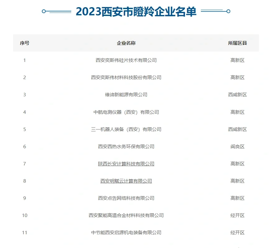 西安找工作必看企业名单