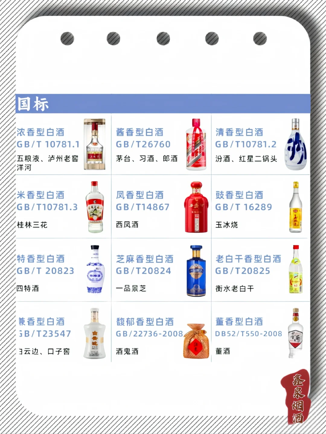 白酒执行标准