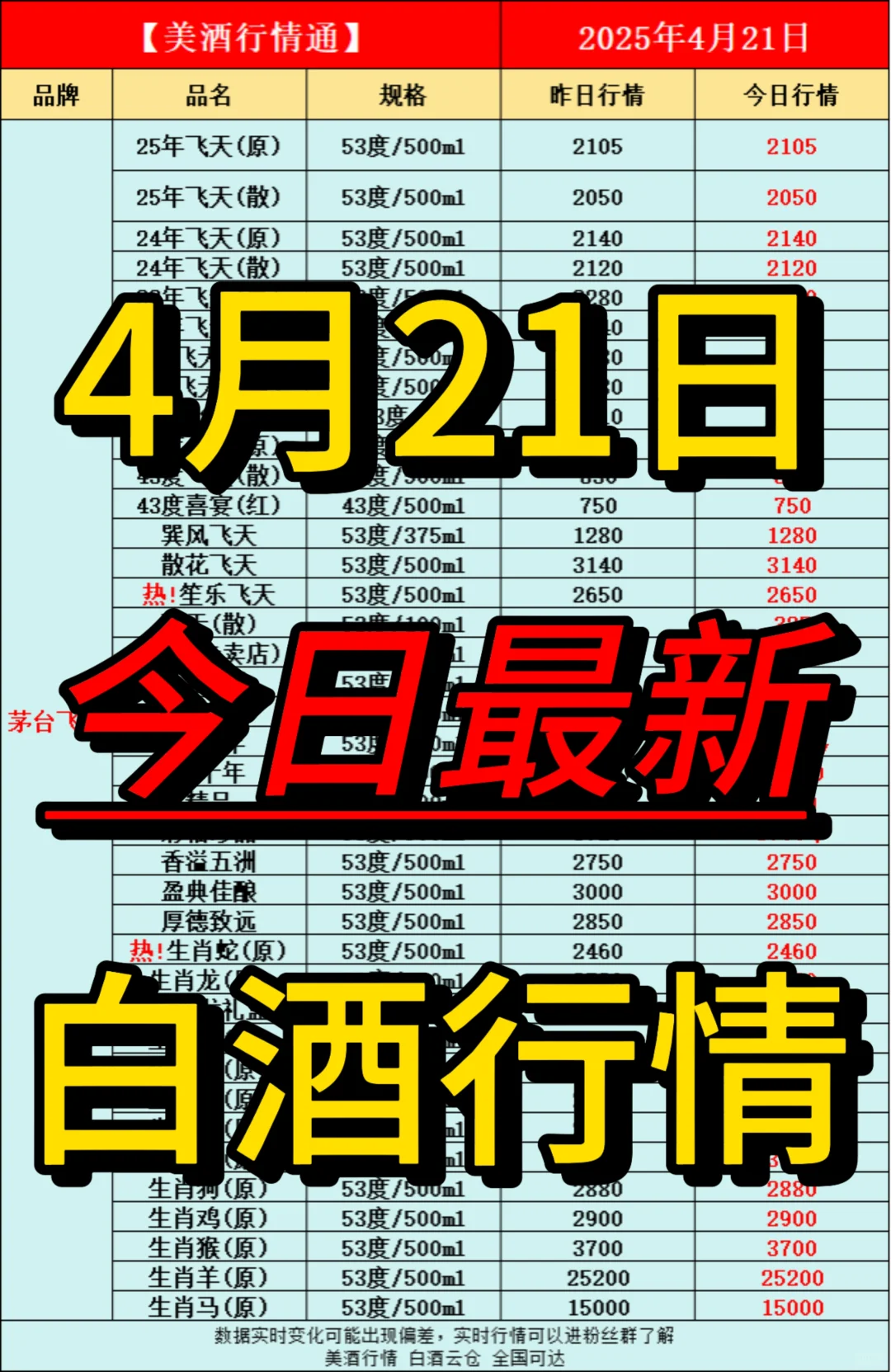 4月21日今日最新白酒行情速递✅
