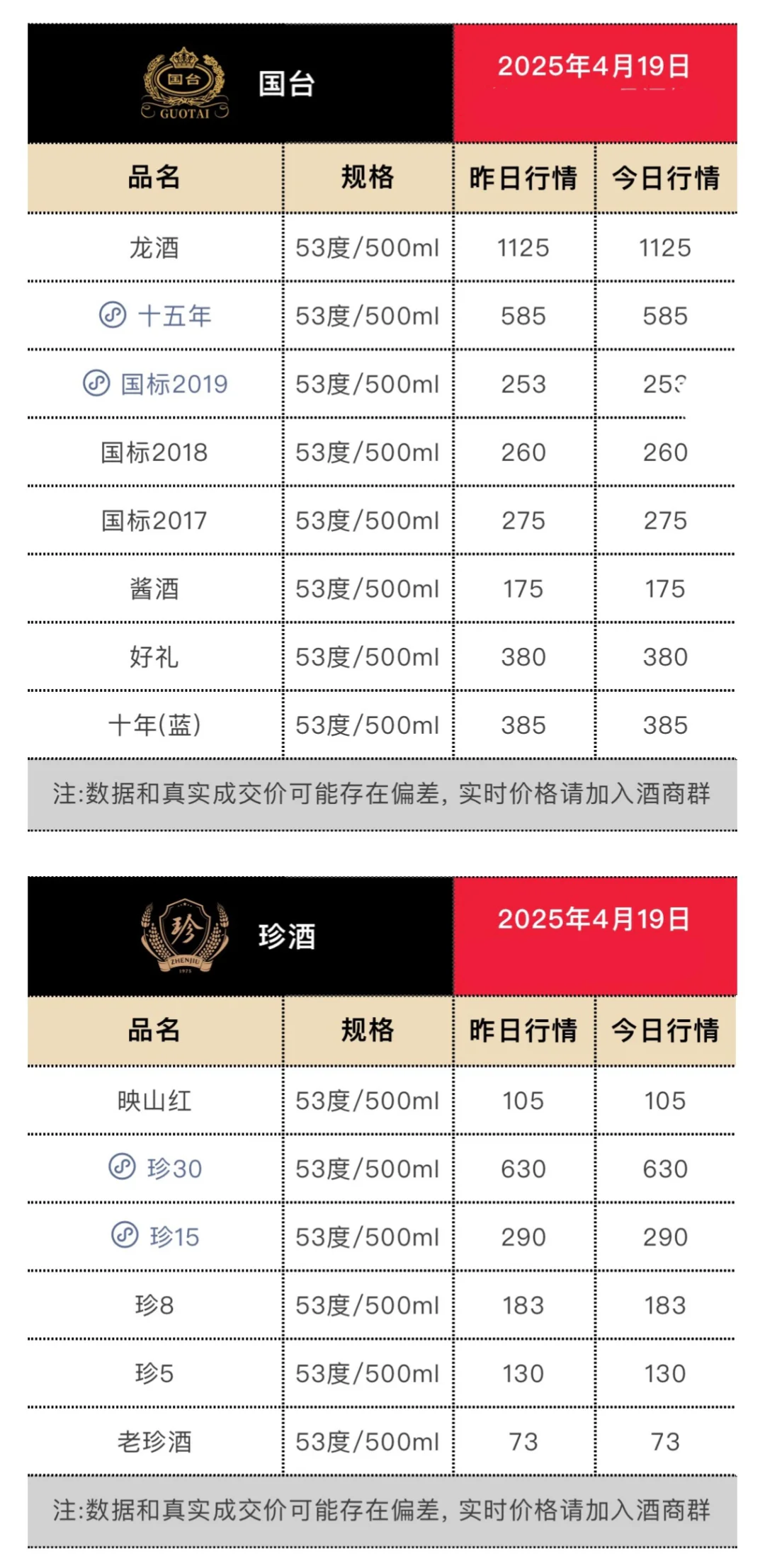 4月19日今日最新茅台行情.