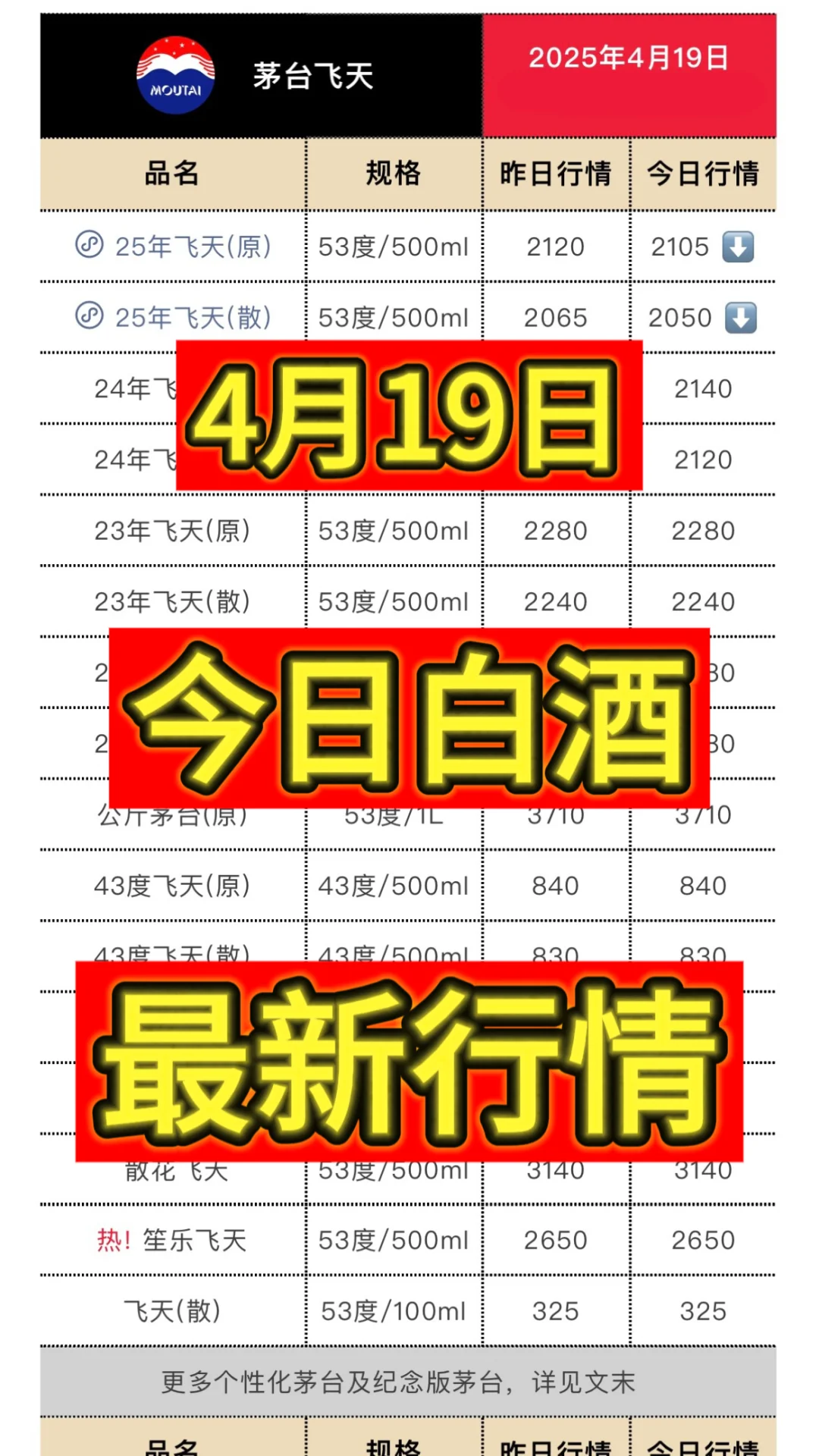 4月19日今日最新茅台行情.
