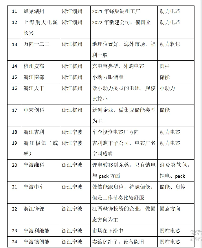 浙江新能源企业