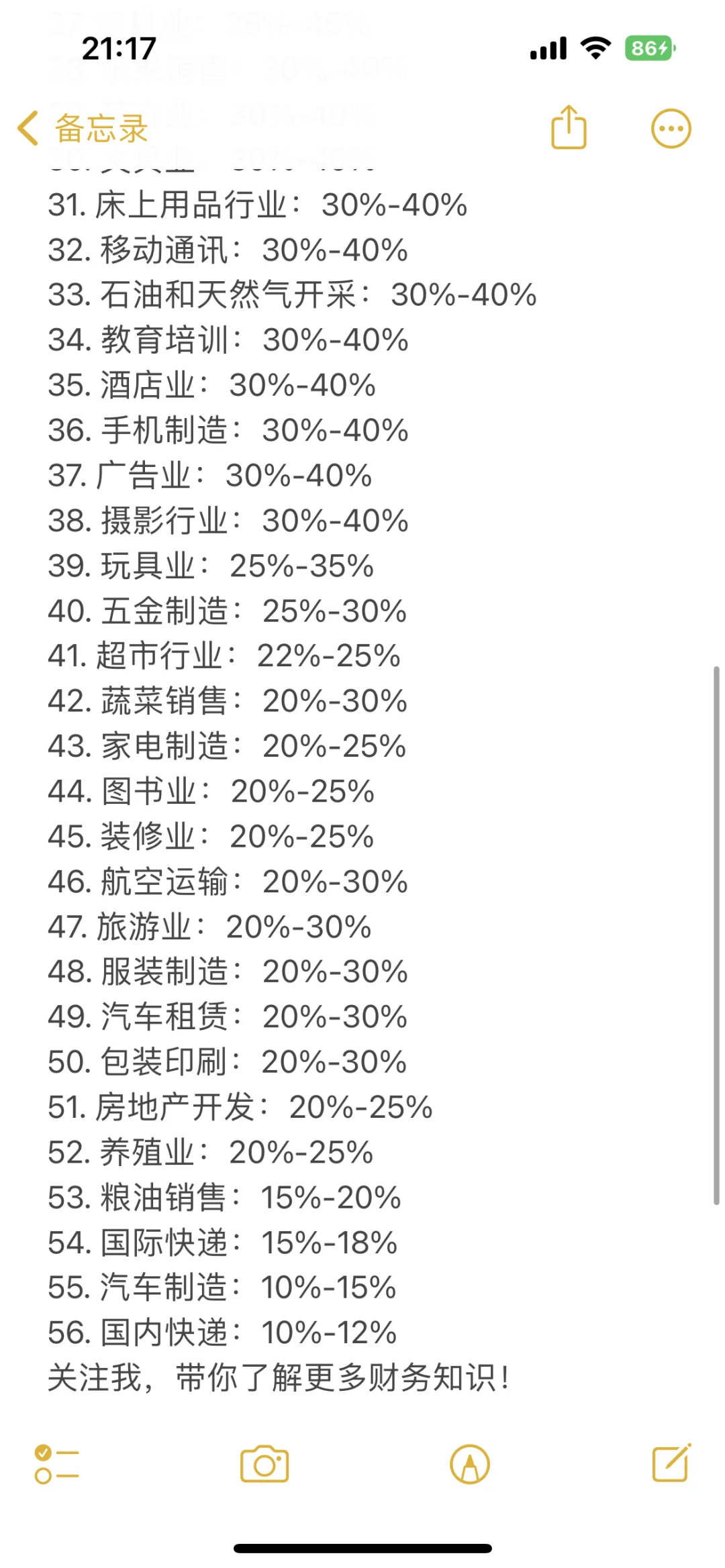 常见行业的平均毛利率范围