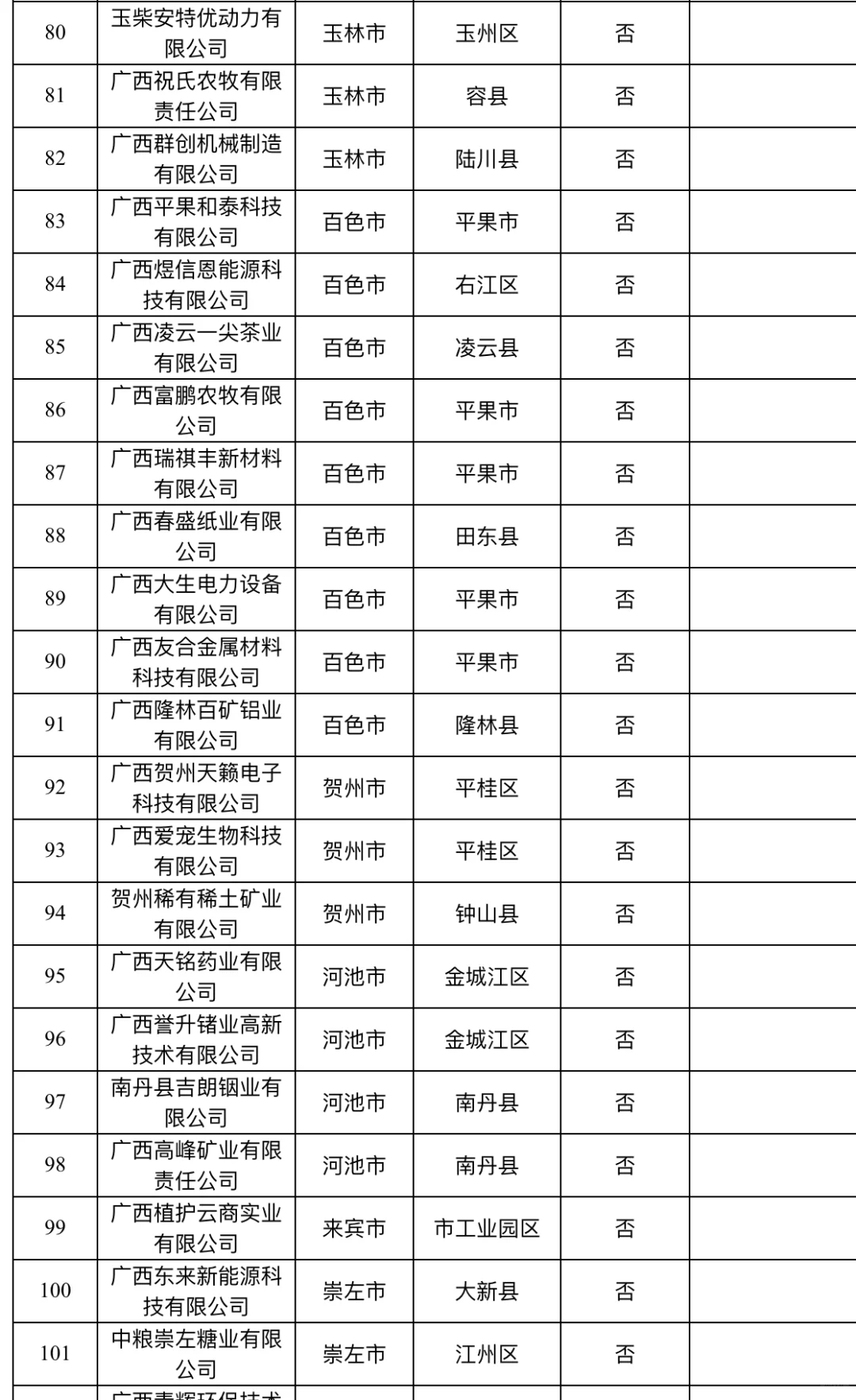 广西要找工作的友友，可以看看这些公司