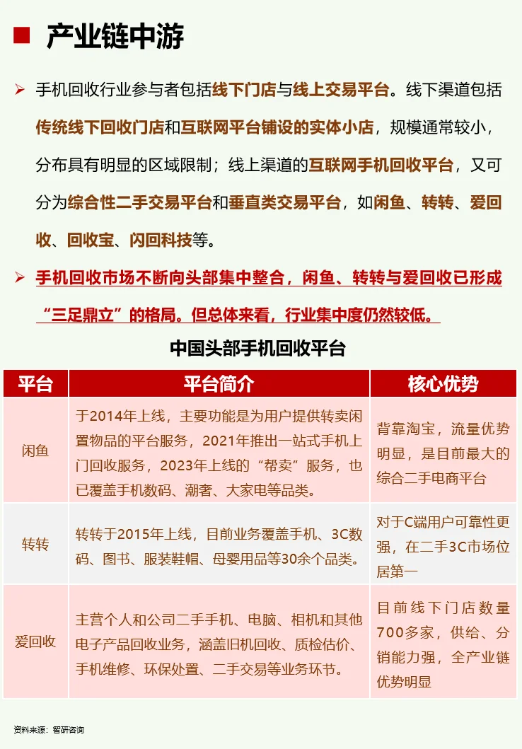 一天吃透一条产业链：No46 二手手机