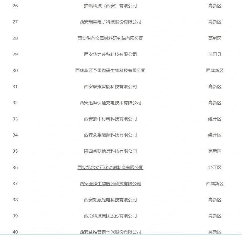 西安找工作必看企业名单