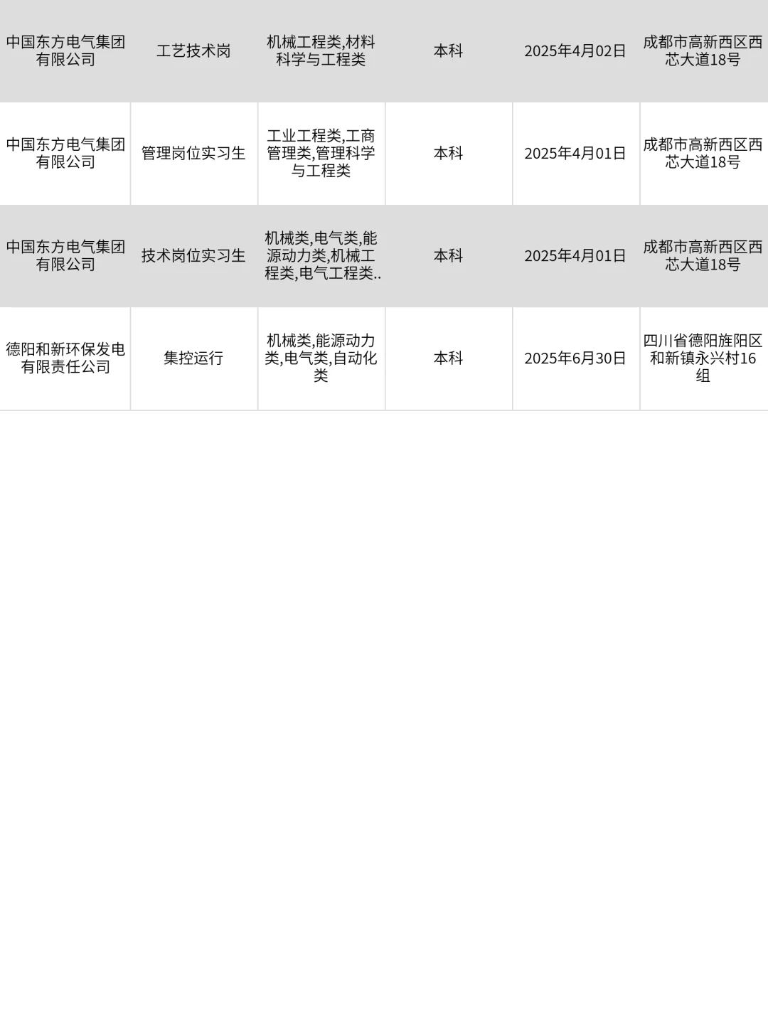 德阳央国企热招岗位，舍得错过吗？！