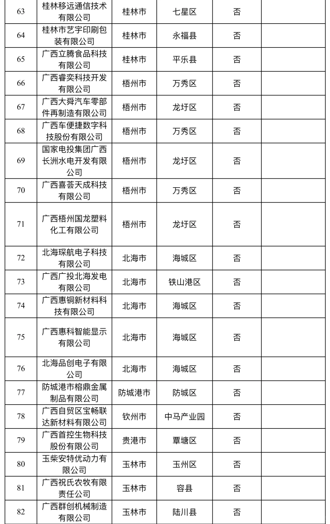 广西要找工作的友友，可以看看这些公司