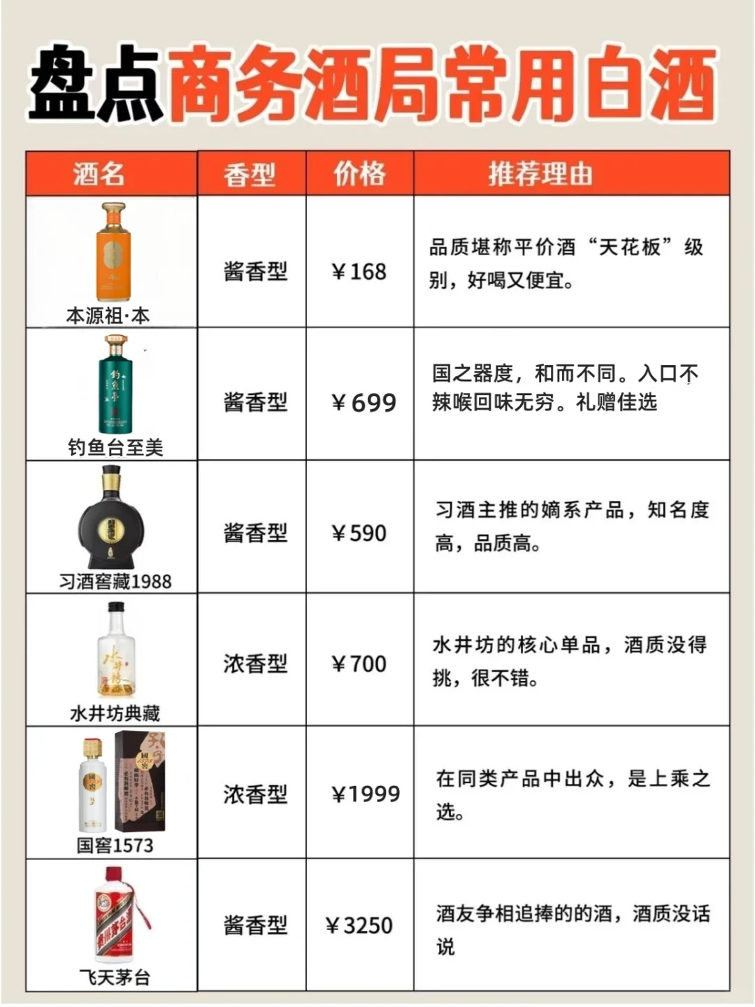 ?5秒带你快速了解白酒品牌档次!