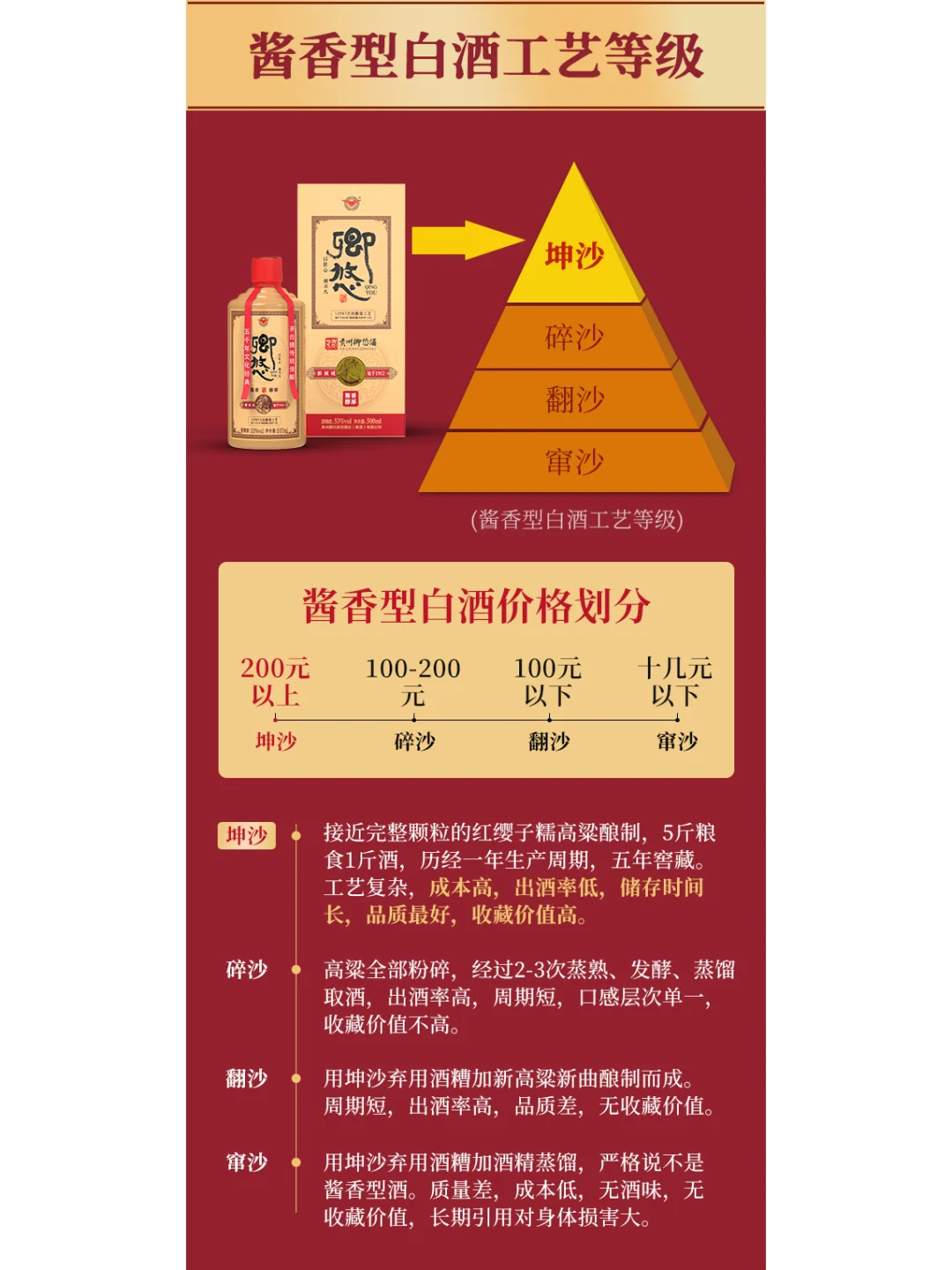 白酒的分类，你知道怎么选对的白酒吗？