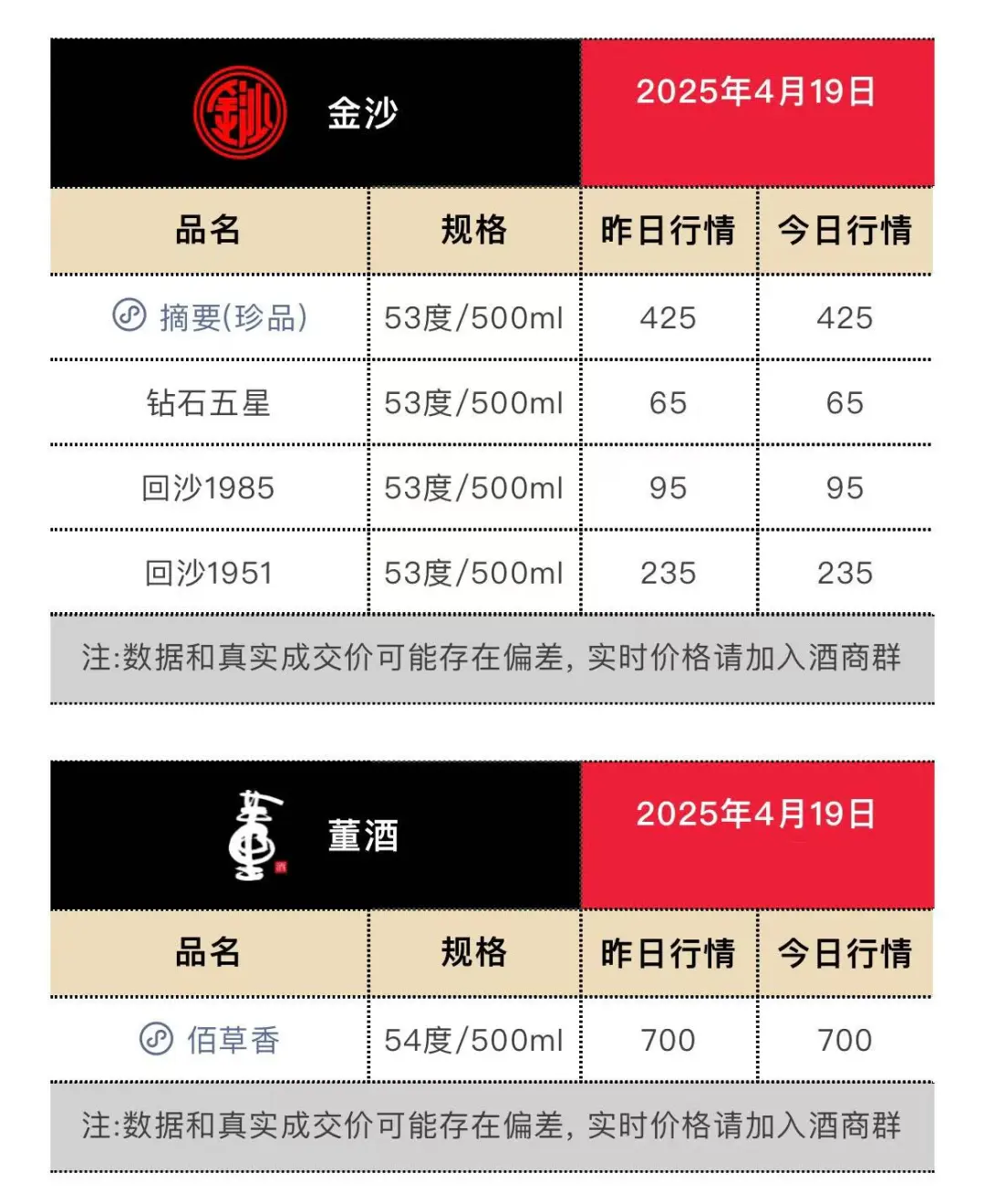 4月19日今日最新茅台行情.