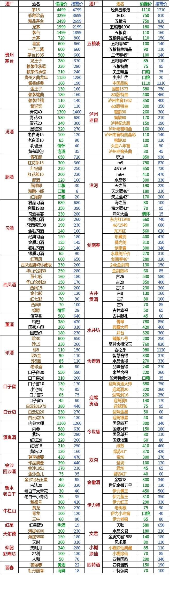 最新撸酒好价漏价表