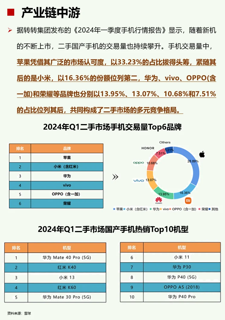 一天吃透一条产业链：No46 二手手机