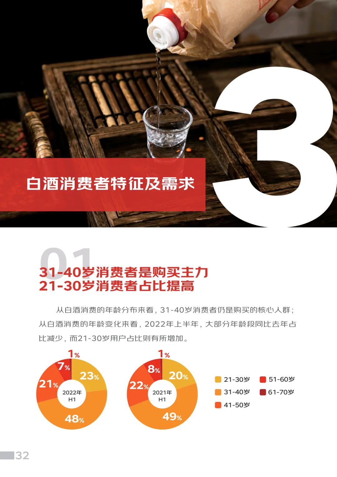 品味升级：中国白酒市场的未来趋势