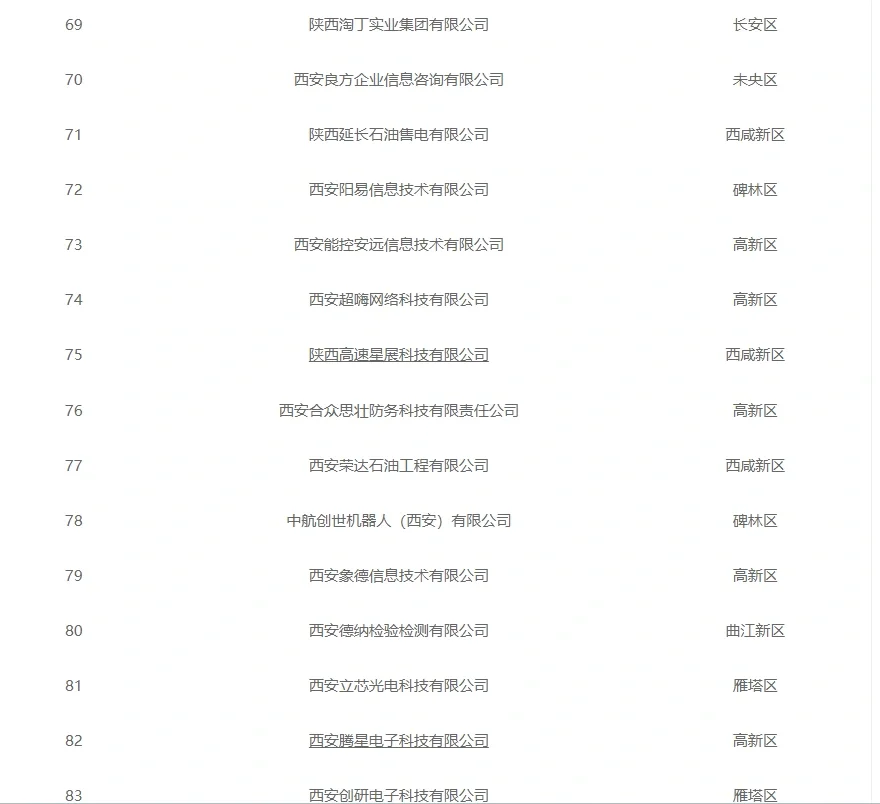 西安找工作必看企业名单