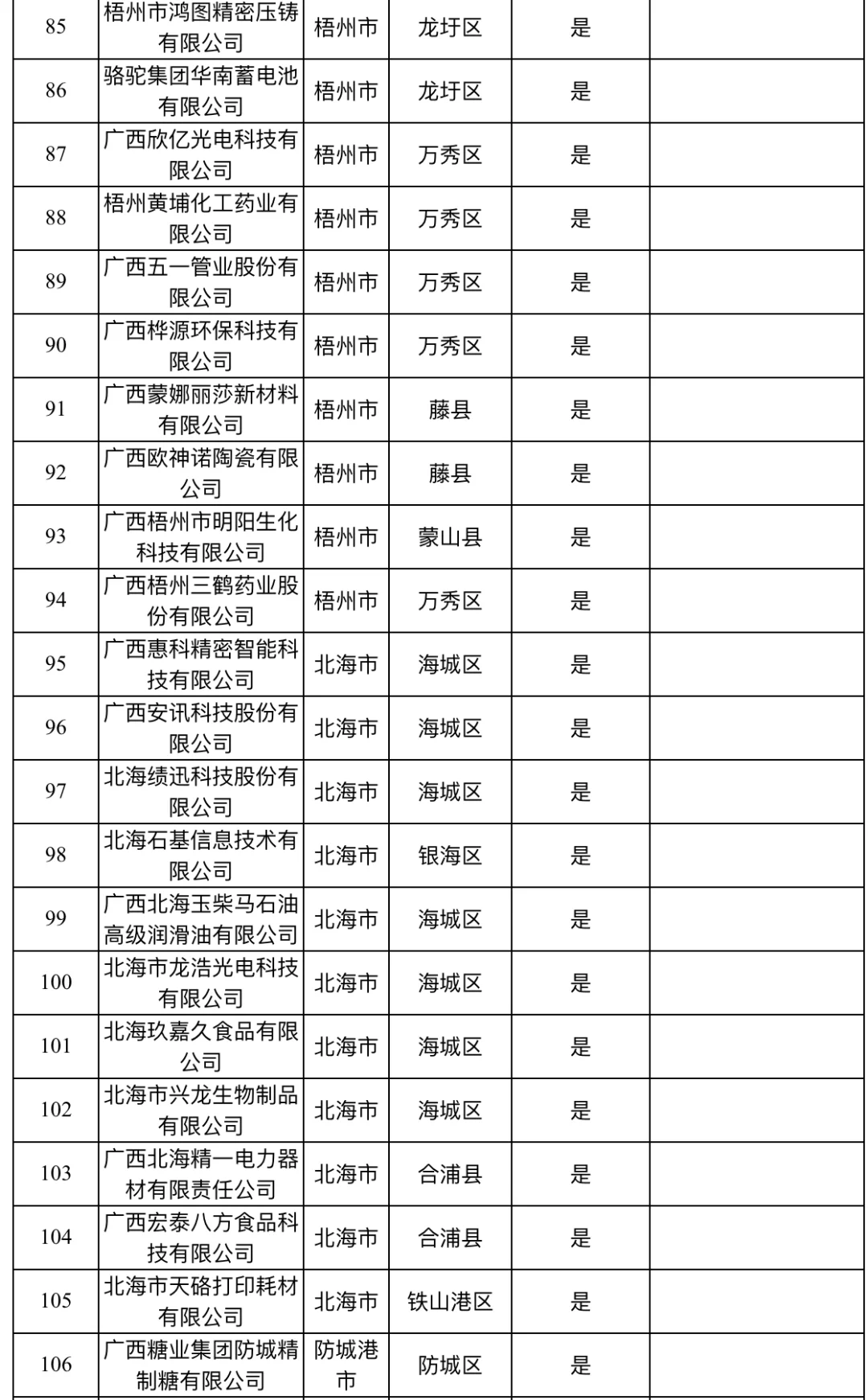 广西要找工作的友友，可以看看这些公司