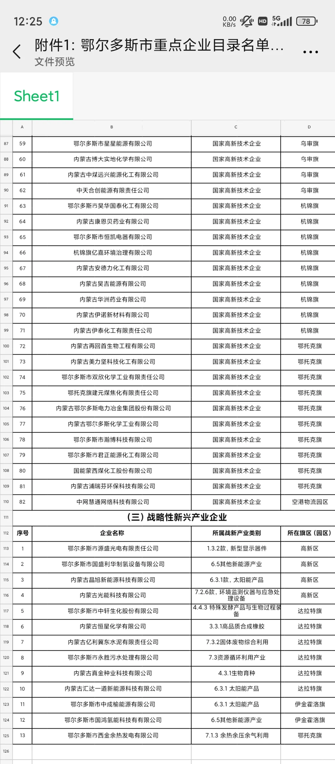 鄂尔多斯原来有这么多企业……