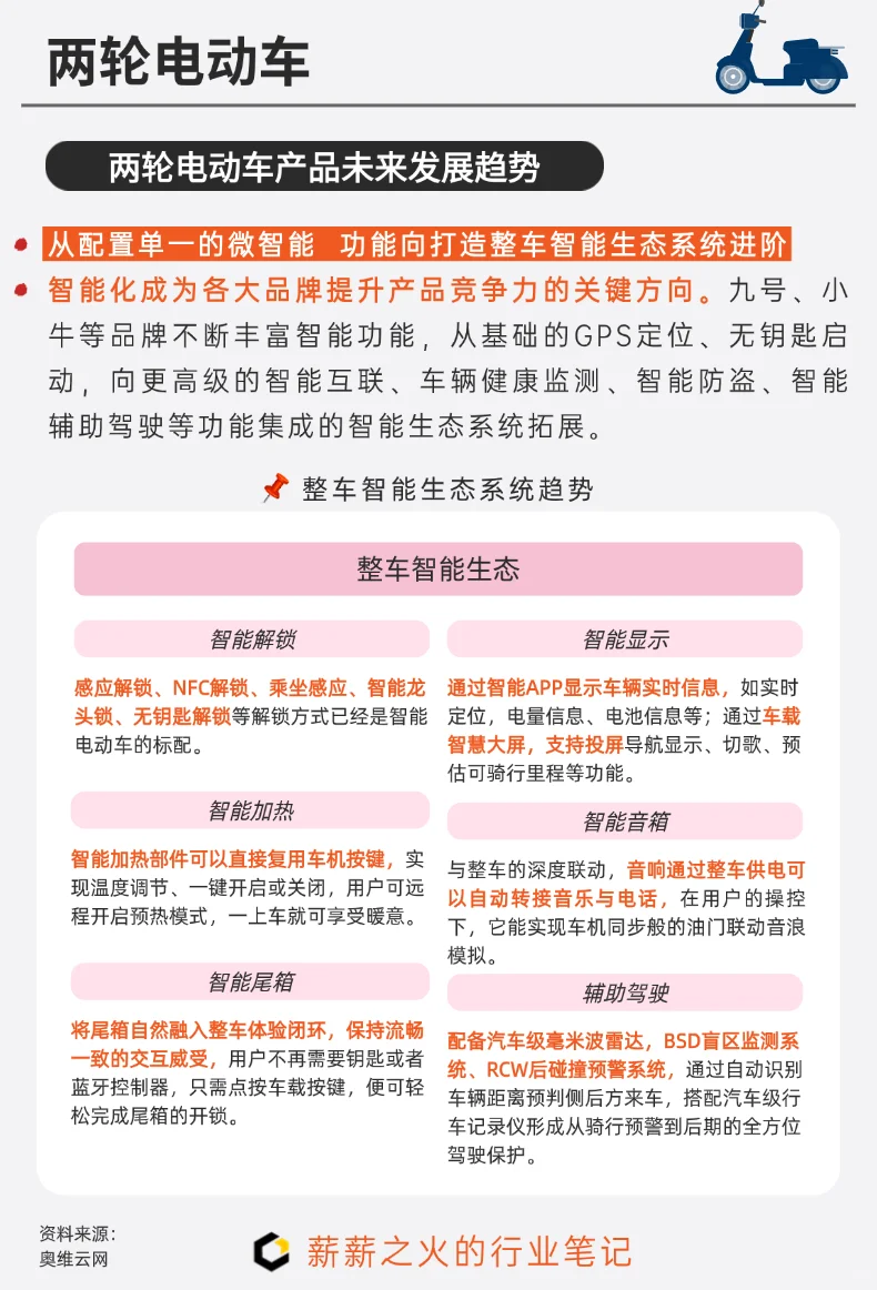 一天吃透一条产业链：NO.6 两轮电动车