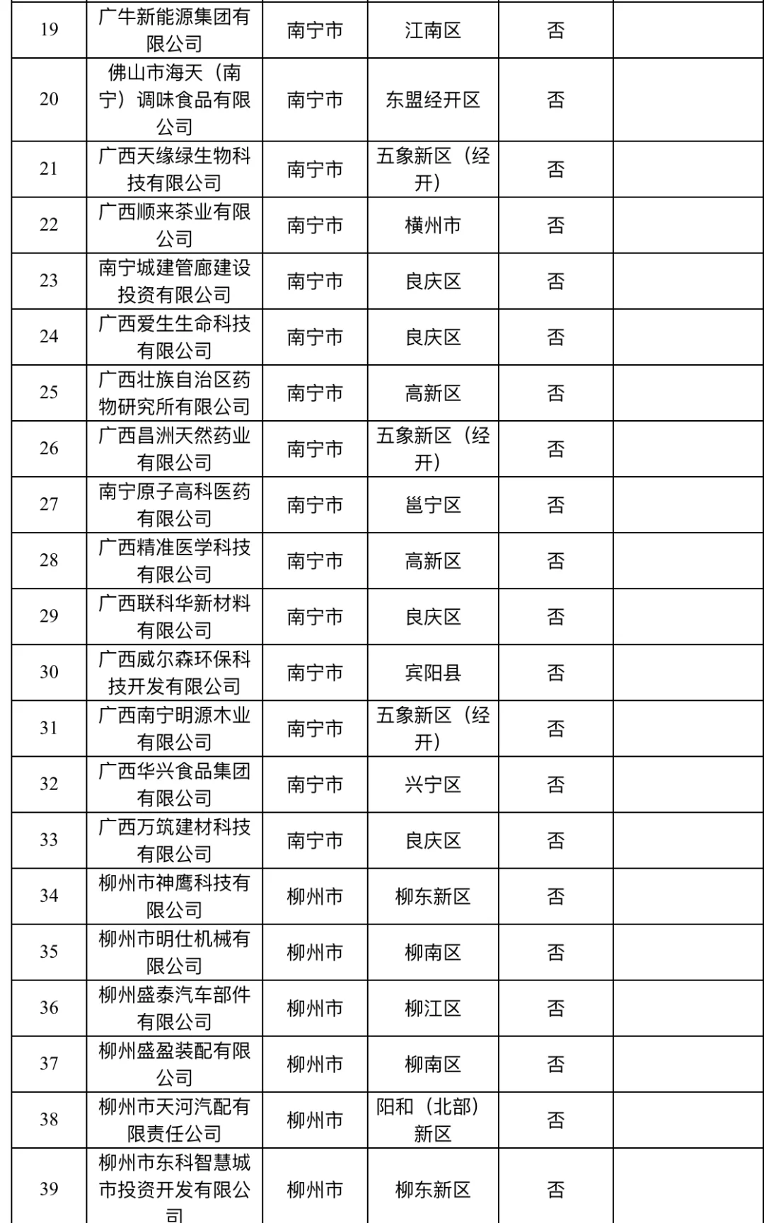 广西要找工作的友友，可以看看这些公司