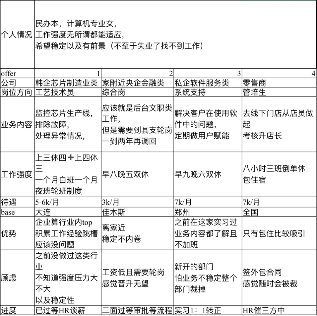 三本民办求帮忙选offer