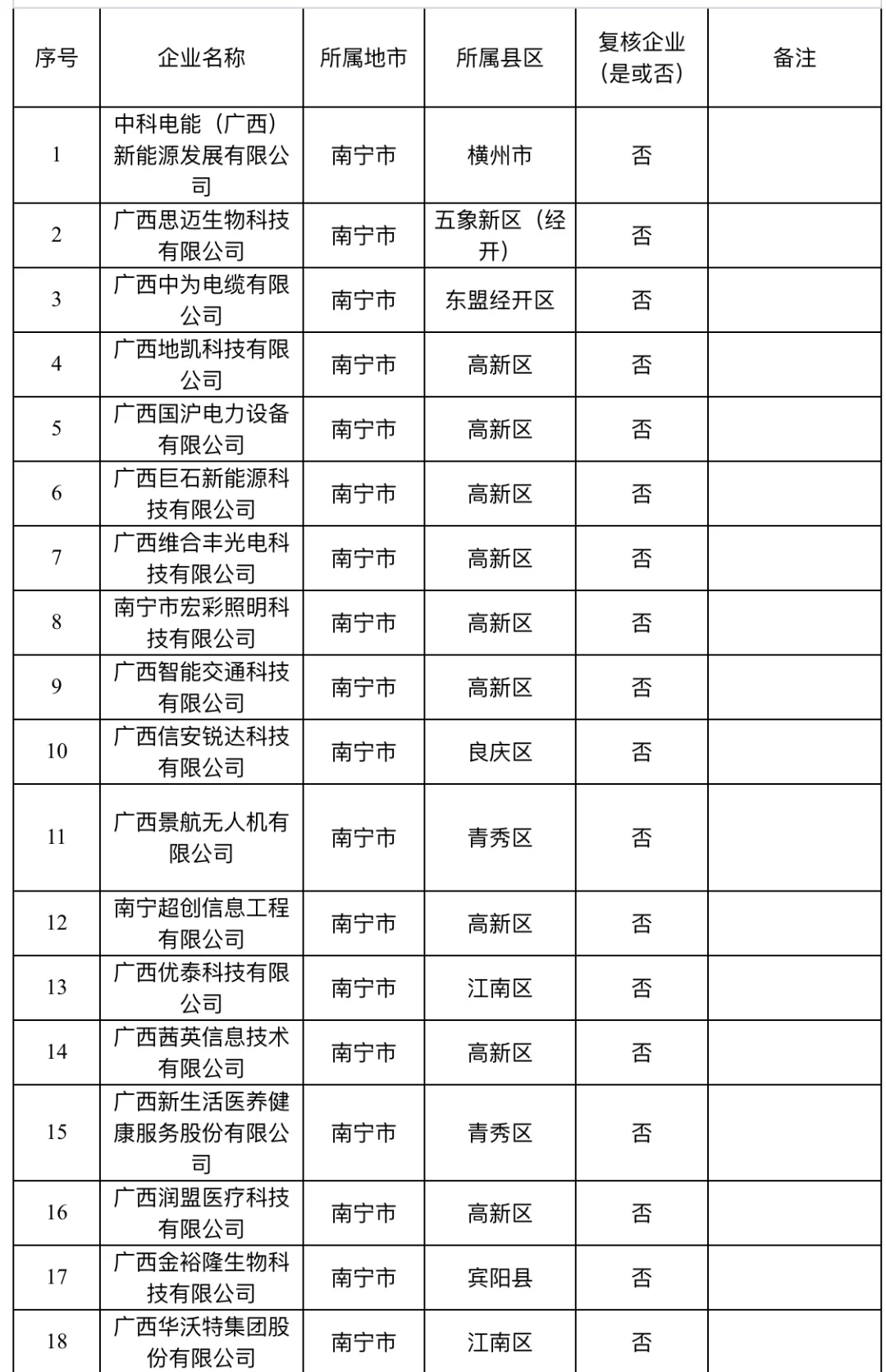 广西要找工作的友友，可以看看这些公司