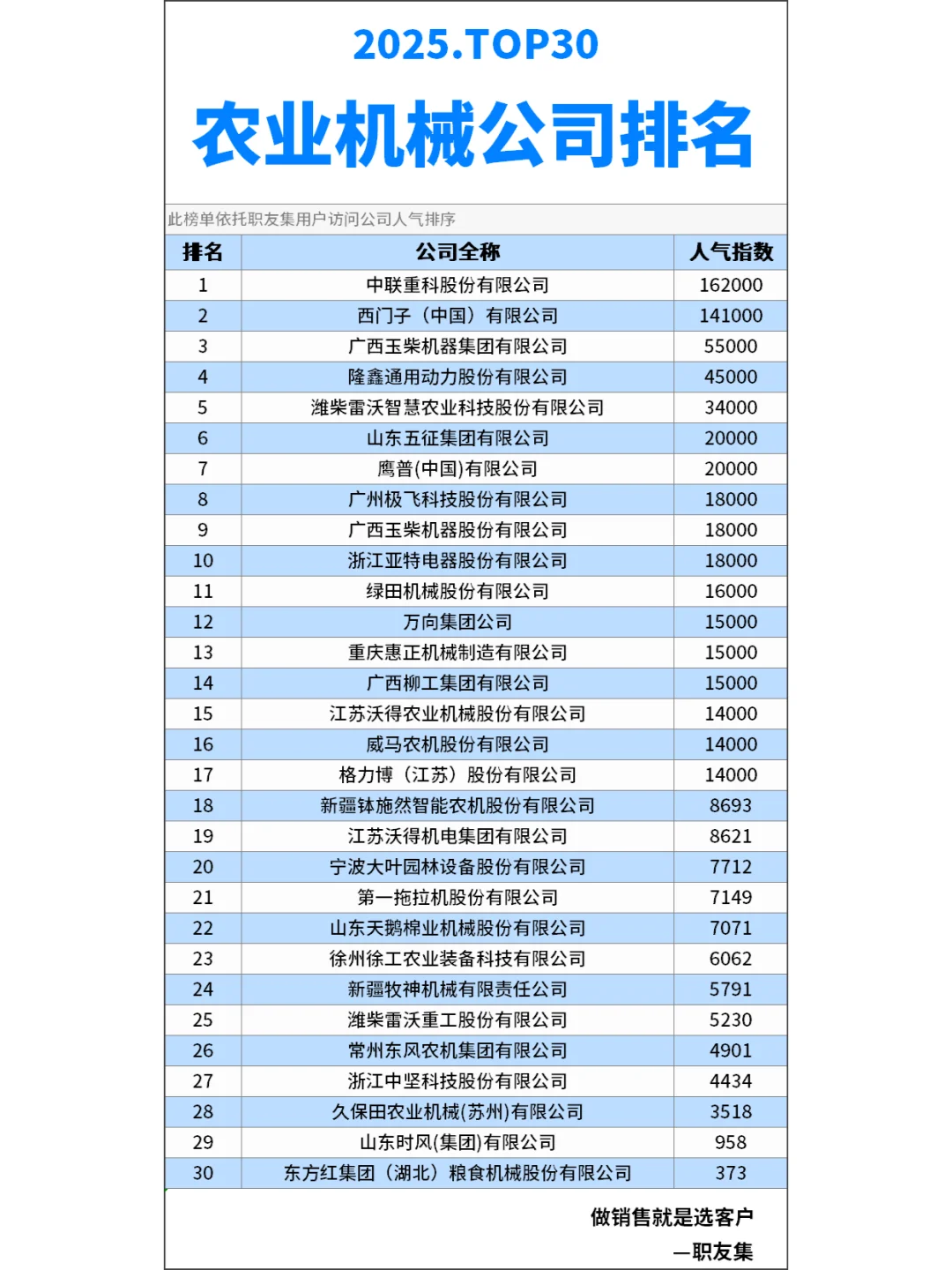 2025年中国‌农业机械公司排行榜