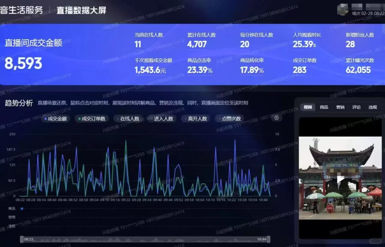 酒局主播1个月到手5W?
