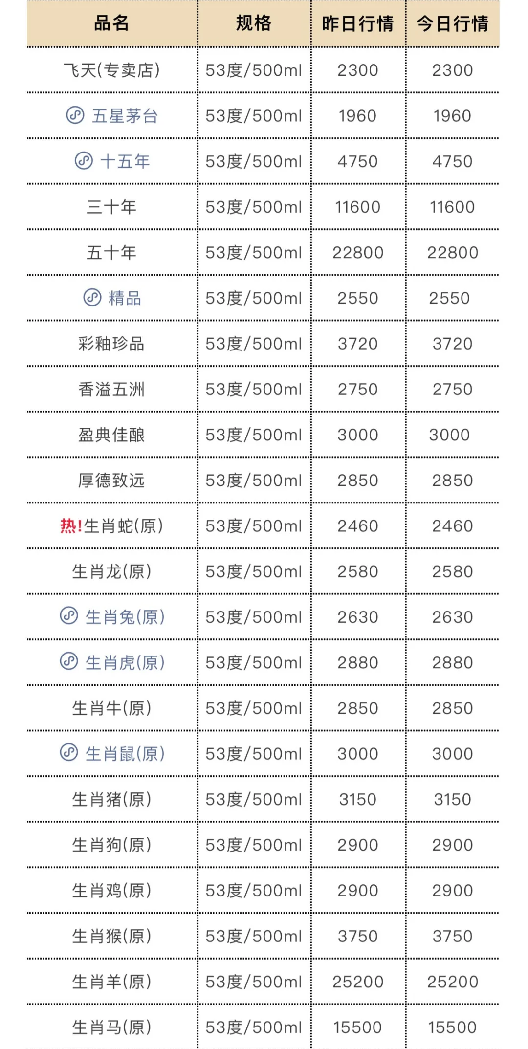 4月19日今日最新茅台行情.