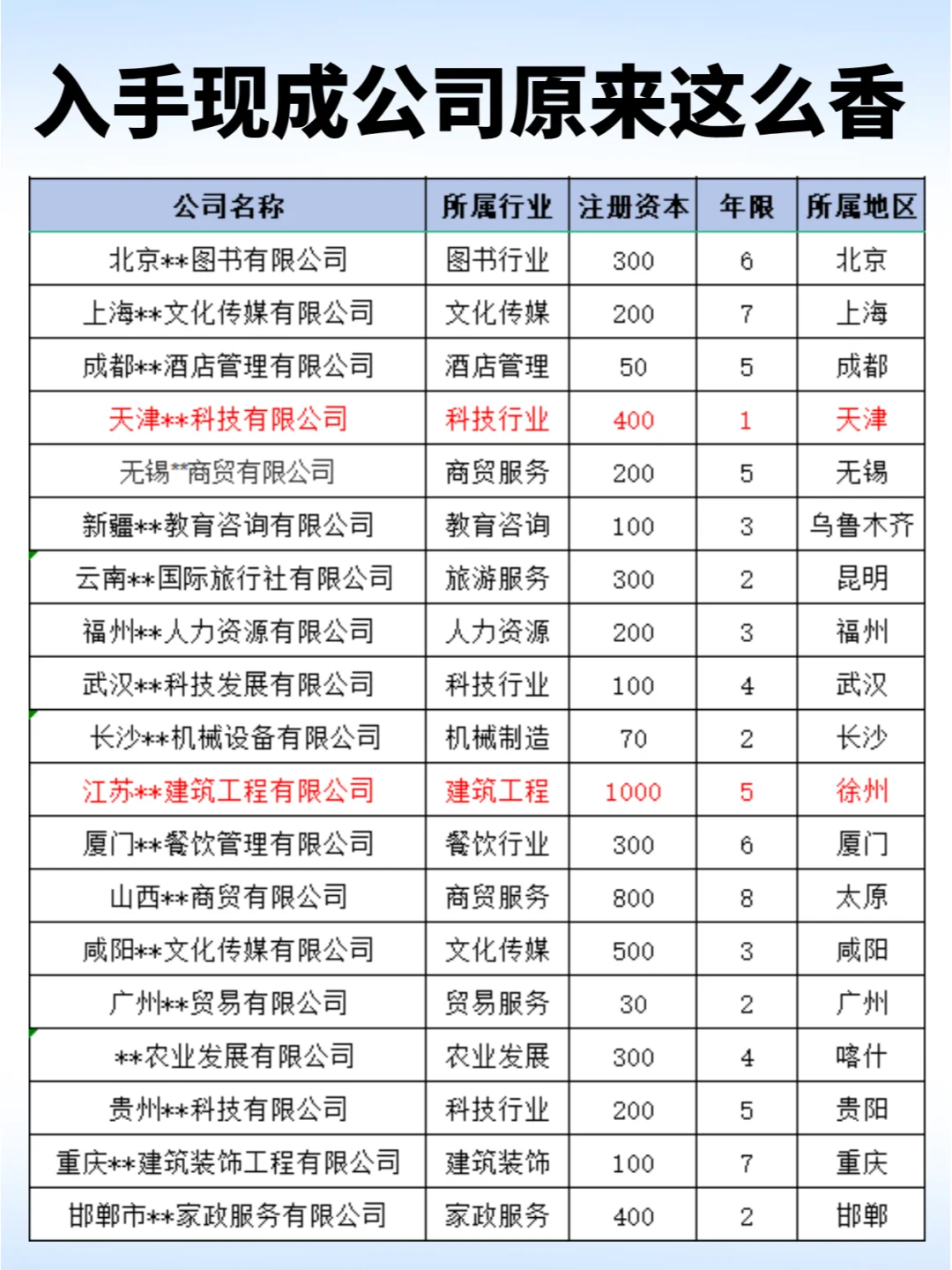 入手现成公司原来这么香❗❗❗